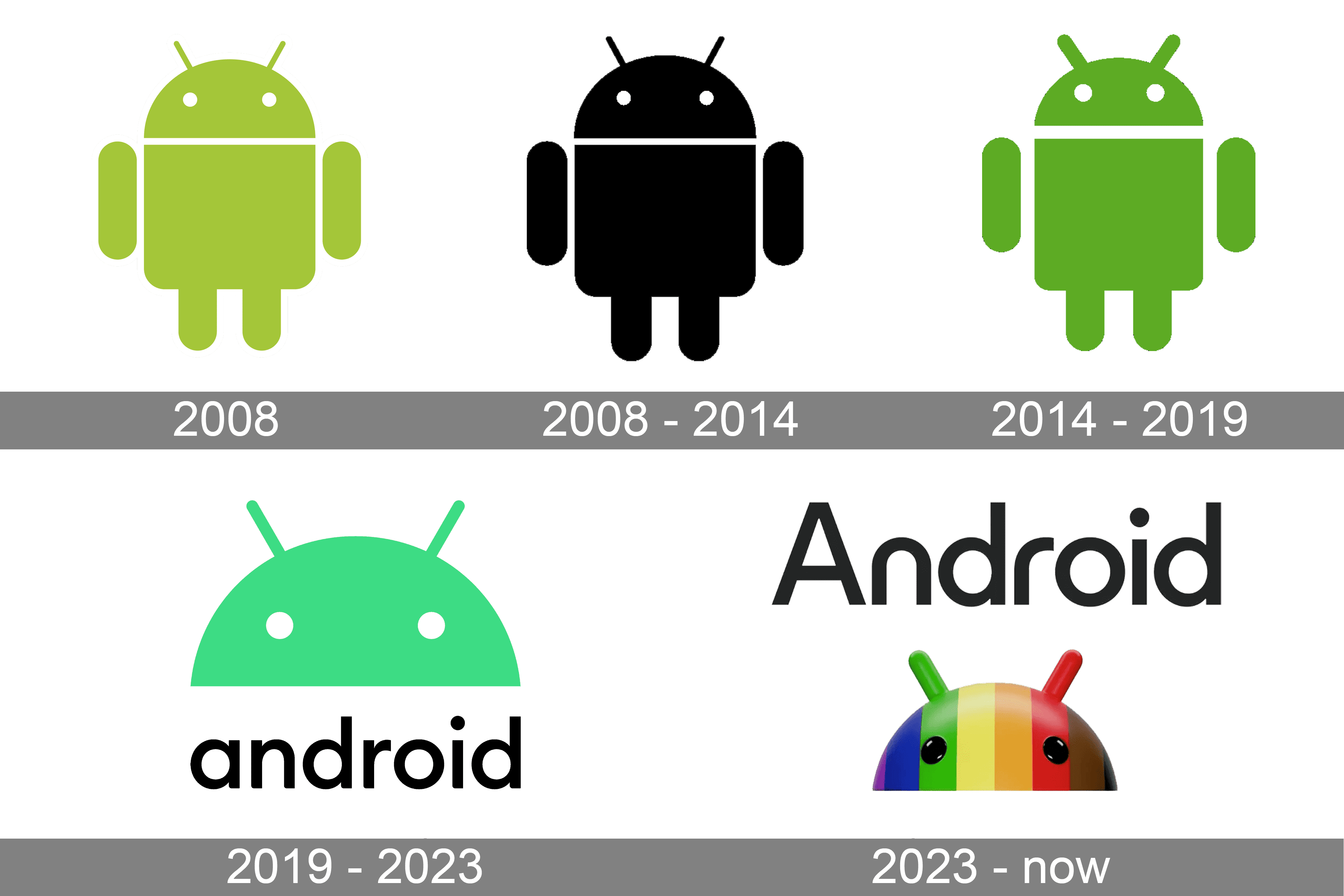 Android Mobile Phone: A Decade of Innovation and Transformation